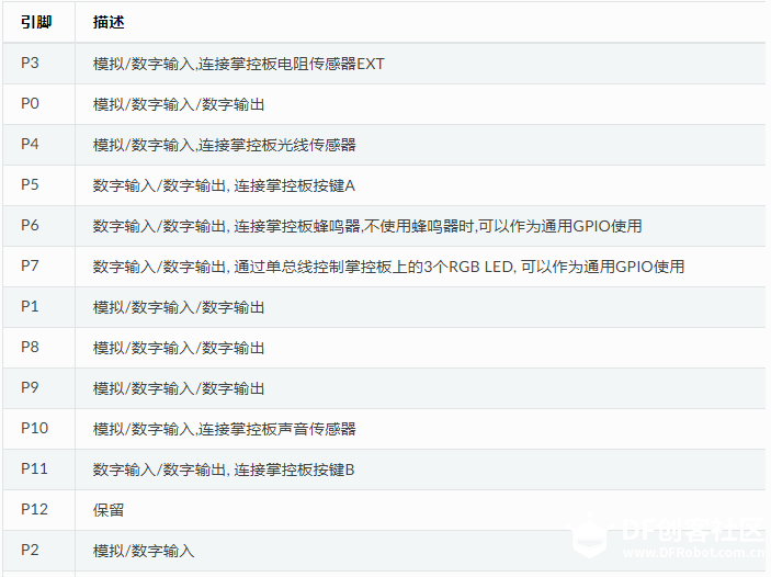 【掌控】mpython_26 开始玩扩展， 点亮外接led灯图9