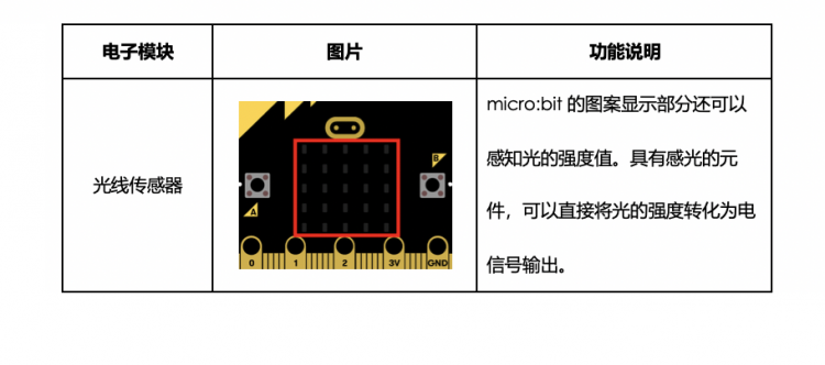 【Mind+】MAX: BOT 机器人探索之旅 第二章 感光的眼睛图2