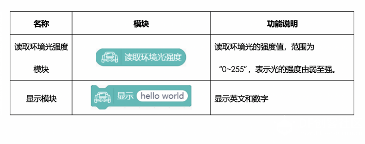【Mind+】MAX: BOT 机器人探索之旅 第二章 感光的眼睛图4