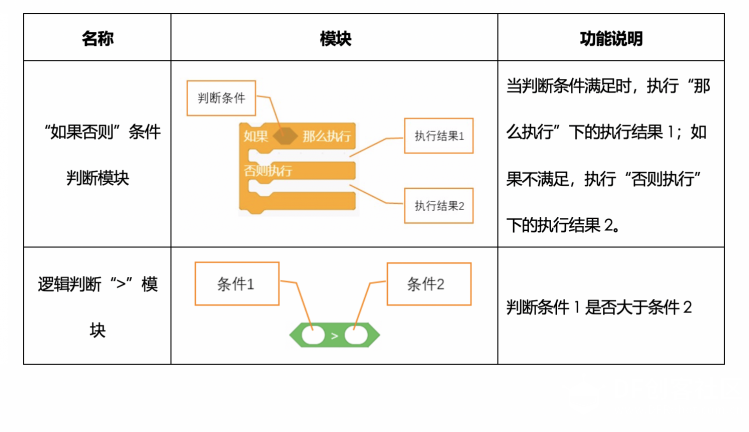 【Mind+】MAX: BOT 机器人探索之旅 第二章 感光的眼睛图10