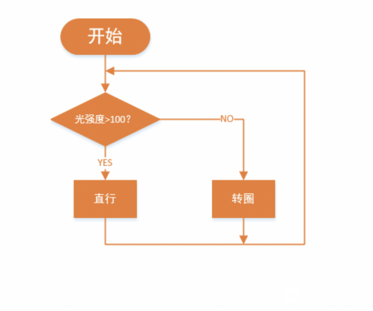 【Mind+】MAX: BOT 机器人探索之旅 第二章 感光的眼睛图11