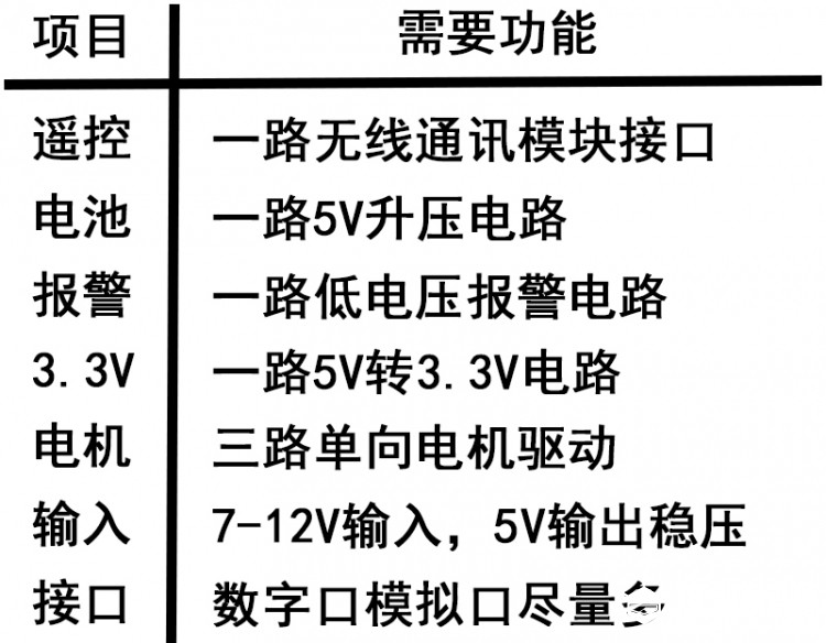 自制Arduino最小系统板，集成N多种功能！！赶快来围观吧》》图16