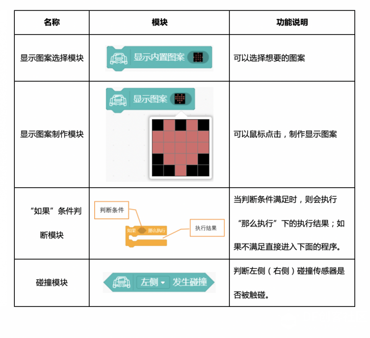 【Mind+】MAX: BOT 机器人探索之旅 第三章 聪明的MAX: BOT图4