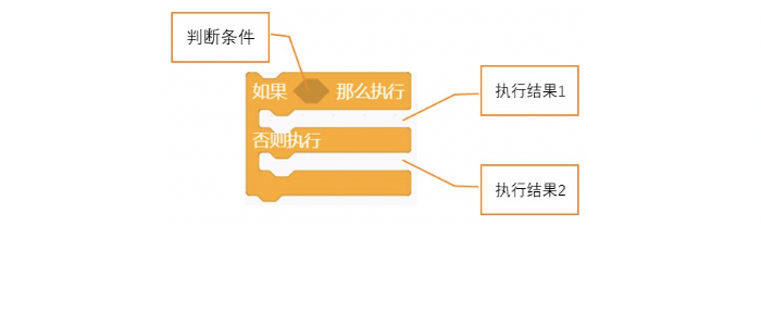 【Mind+】MAX: BOT 机器人探索之旅 第三章 聪明的MAX: BOT图11