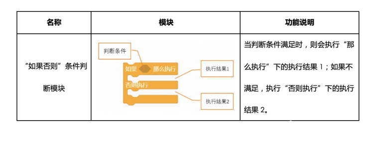 【Mind+】MAX: BOT 机器人探索之旅 第三章 聪明的MAX: BOT图13