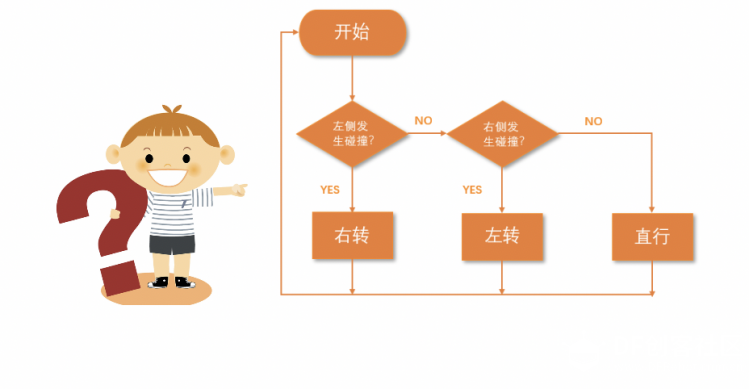 【Mind+】MAX: BOT 机器人探索之旅 第三章 聪明的MAX: BOT图14