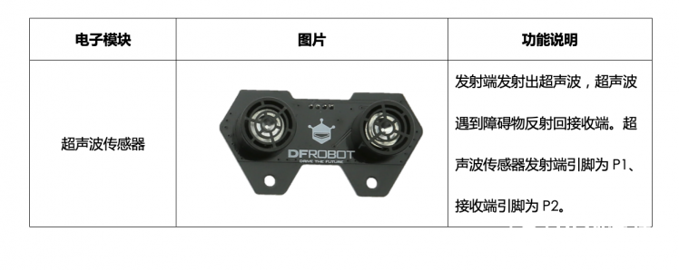 【Mind+】MAX: BOT 机器人探索之旅 第四章 秘密武器超声波图2