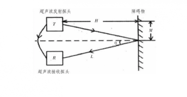 【Mind+】MAX: BOT 机器人探索之旅 第四章 秘密武器超声波图4