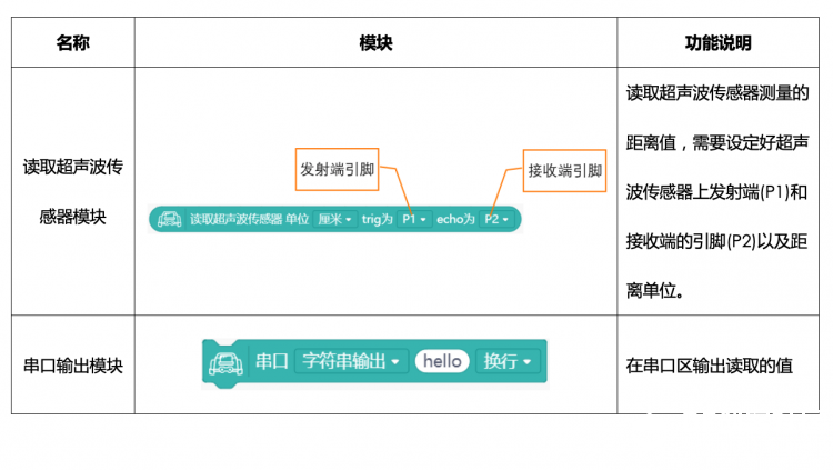【Mind+】MAX: BOT 机器人探索之旅 第四章 秘密武器超声波图5