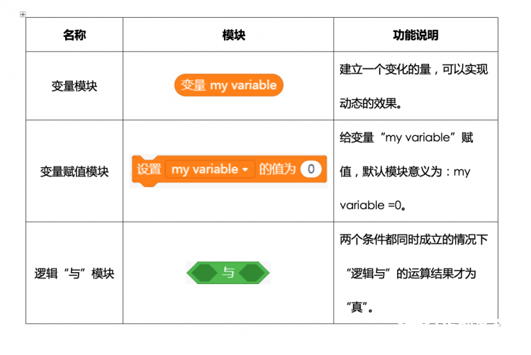【Mind+】MAX: BOT 机器人探索之旅 第四章 秘密武器超声波图12
