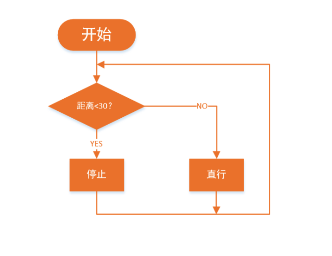【Mind+】MAX: BOT 机器人探索之旅 第四章 秘密武器超声波图16
