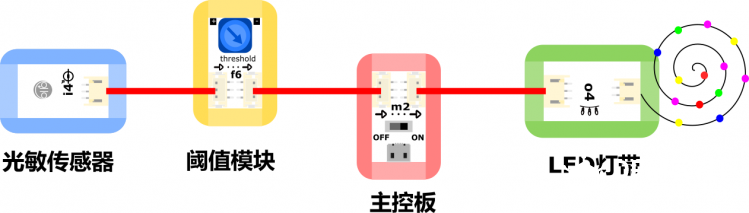 木质古风宫灯——BOSON 造物粒子无编程图5