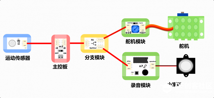 迎宾机器人——BOSON造物粒子 无编程图3