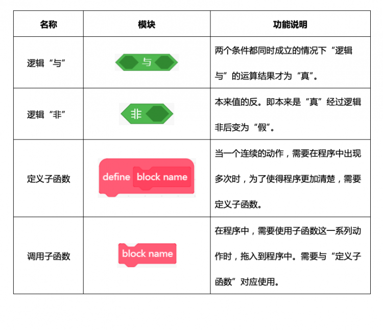 【Mind+】MAX: BOT 机器人探索之旅 第五章 勇往直前的MAX: BOT图8