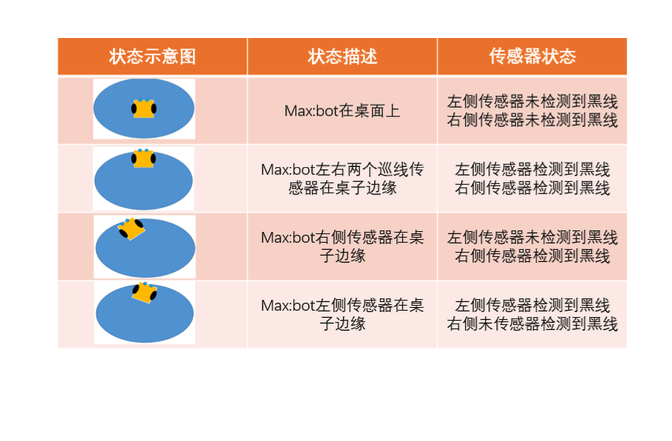 【Mind+】MAX: BOT 机器人探索之旅 第五章 勇往直前的MAX: BOT图9