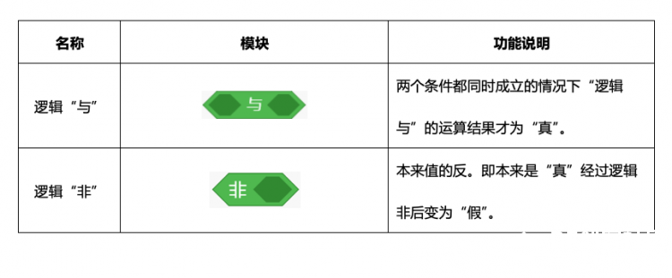 【Mind+】MAX: BOT 机器人探索之旅 第五章 勇往直前的MAX: BOT图17