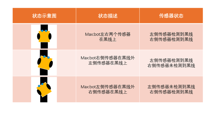 【Mind+】MAX: BOT 机器人探索之旅 第五章 勇往直前的MAX: BOT图20