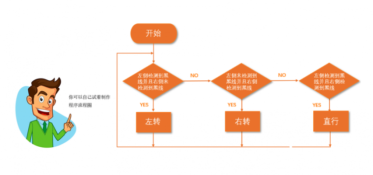 【Mind+】MAX: BOT 机器人探索之旅 第五章 勇往直前的MAX: BOT图21