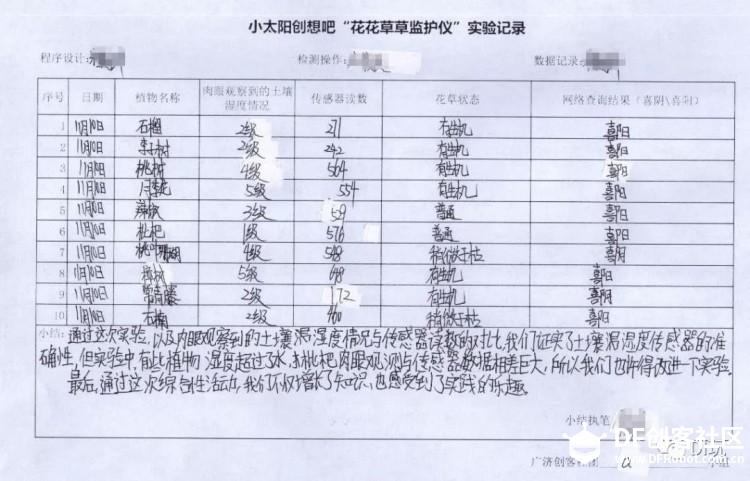 基于micro:bit的Mini-PBL教学实践——DF创客名师线上分享会内...图9