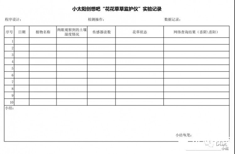 基于micro:bit的Mini-PBL教学实践——DF创客名师线上分享会内...图4
