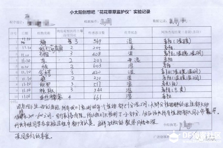 基于micro:bit的Mini-PBL教学实践——DF创客名师线上分享会内...图8