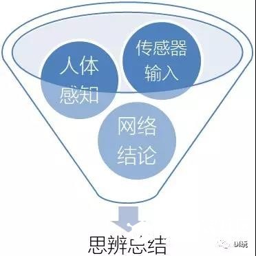基于micro:bit的Mini-PBL教学实践——DF创客名师线上分享会内...图6