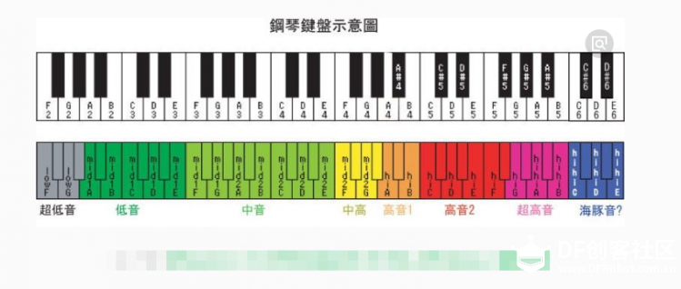 【掌控-好搭】3：小小音乐家（上）图1
