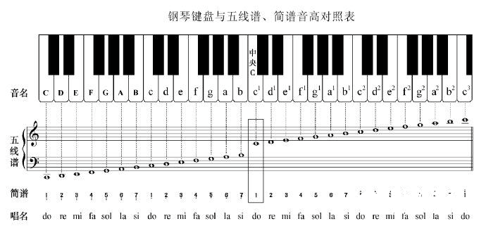 【掌控-好搭】3：小小音乐家（上）图9