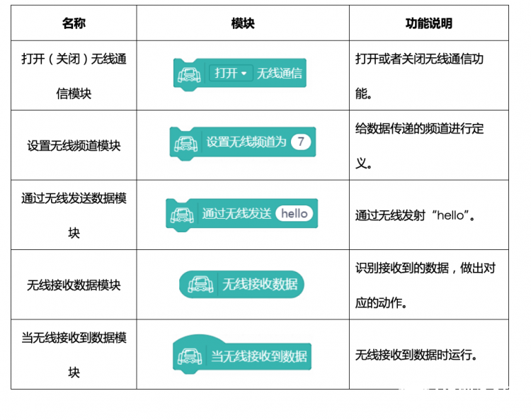 【Mind+】MAX: BOT 机器人探索之旅 第六章 无线通信图4