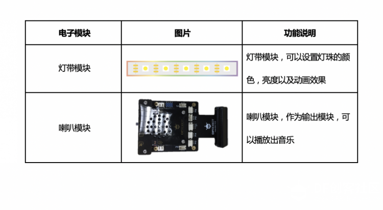 【Mind+】MAX: BOT 机器人探索之旅 第七章 声光互动图2