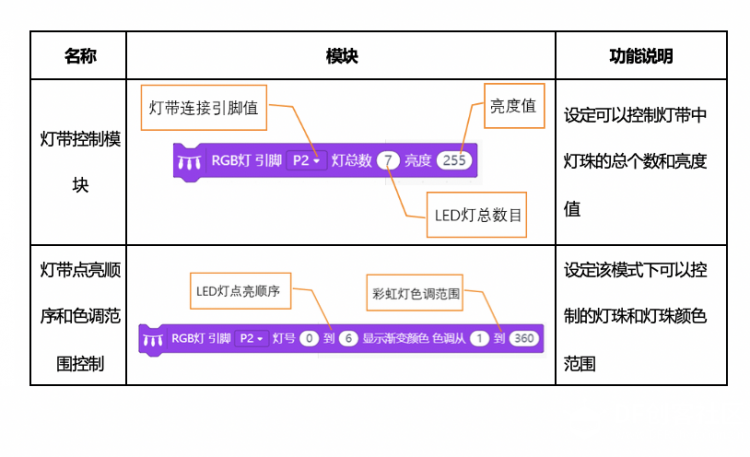 【Mind+】MAX: BOT 机器人探索之旅 第七章 声光互动图4