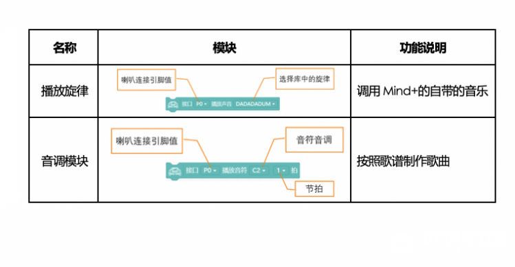 【Mind+】MAX: BOT 机器人探索之旅 第七章 声光互动图10