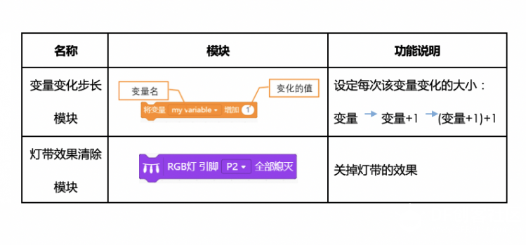【Mind+】MAX: BOT 机器人探索之旅 第七章 声光互动图15