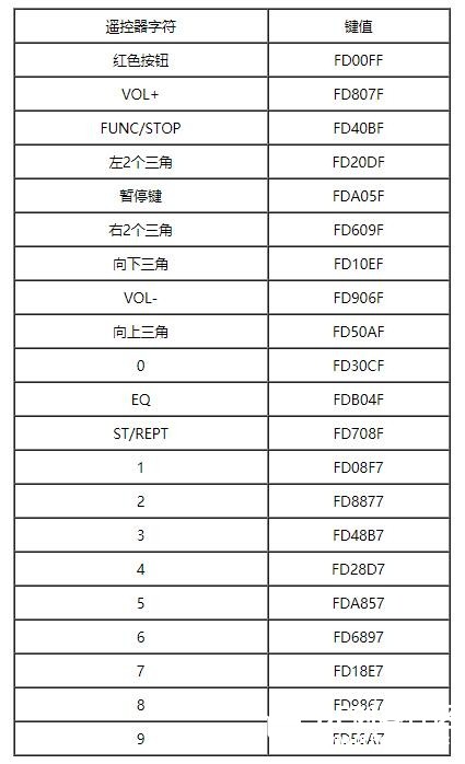 如何用mind+实现红外遥控小灯图6