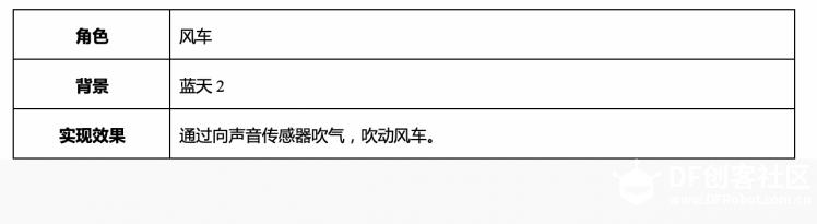 【Mind+】Gravity:Arduino编程积木 魔法小屋-吹动风车图1