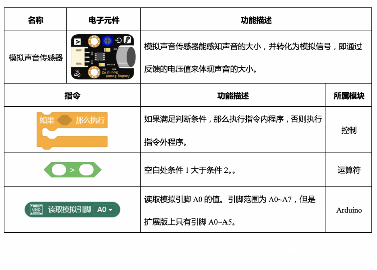 【Mind+】Gravity:Arduino编程积木 魔法小屋-吹动风车图2