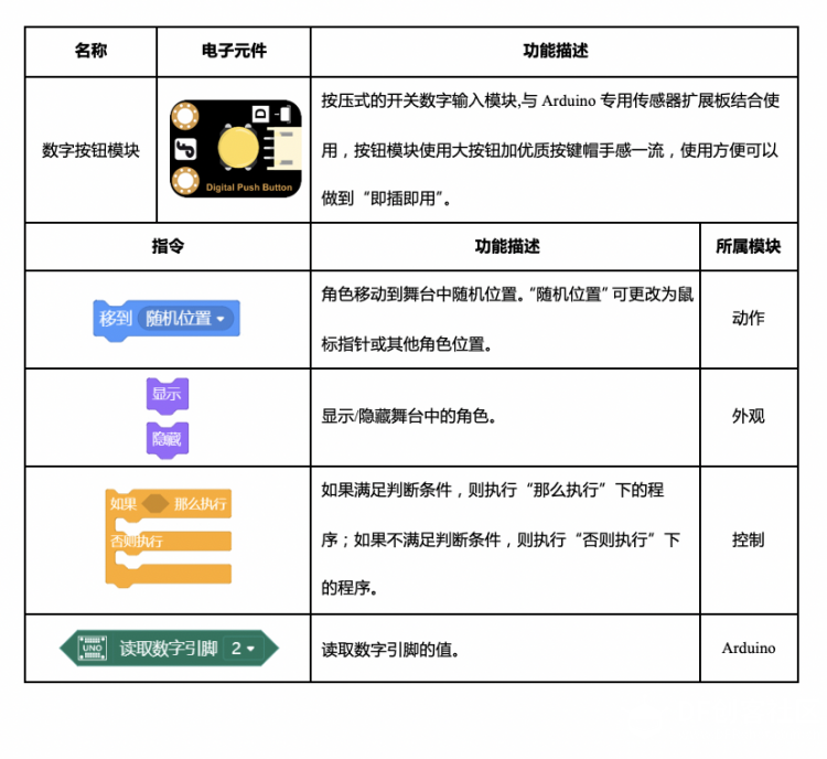 【Mind+】Gravity:Arduino编程积木 魔法小屋-点亮星灯图3