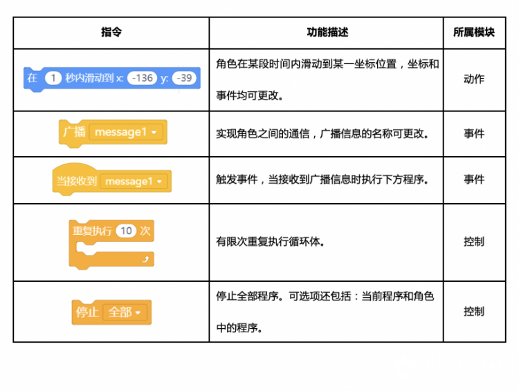 【Mind+】Gravity:Arduino编程积木 造梦空间-防盗报警器图4