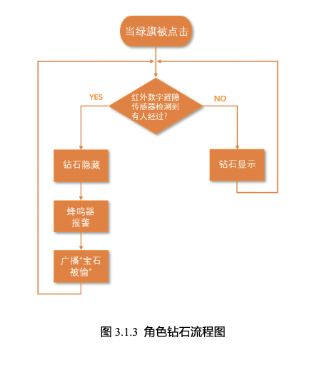 【Mind+】Gravity:Arduino编程积木 造梦空间-防盗报警器图9
