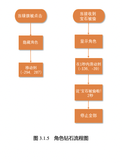 【Mind+】Gravity:Arduino编程积木 造梦空间-防盗报警器图11