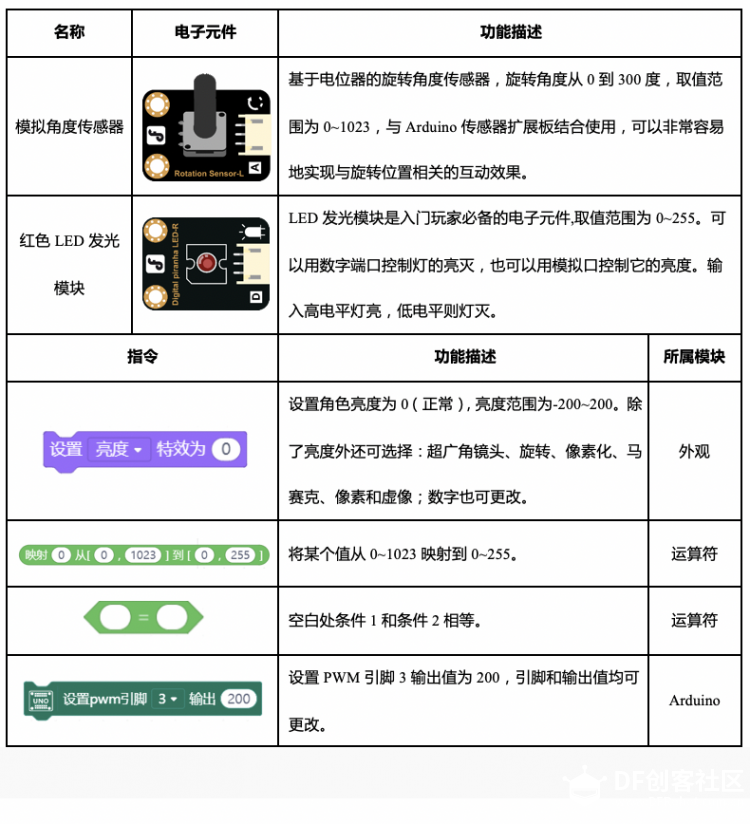 【Mind+】Gravity:Arduino编程积木  造梦空间-调光台灯图2