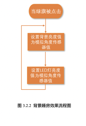 【Mind+】Gravity:Arduino编程积木  造梦空间-调光台灯图6