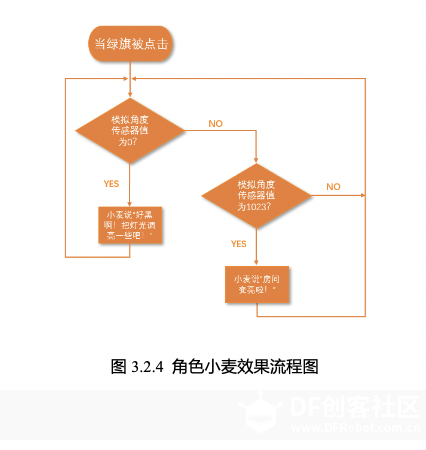 【Mind+】Gravity:Arduino编程积木  造梦空间-调光台灯图9