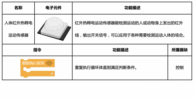 【Mind+】Gravity:Arduino编程积木 造梦空间-智能门铃图3