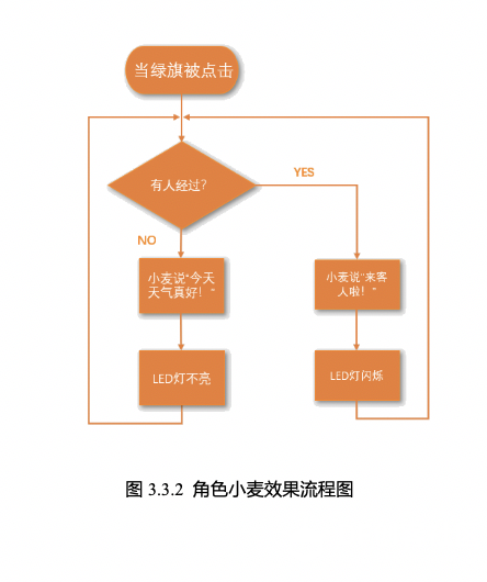 【Mind+】Gravity:Arduino编程积木 造梦空间-智能门铃图6