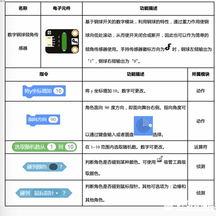 【Mind+】Gravity:Arduino编程积木 奇想部落-接香蕉1.0图3