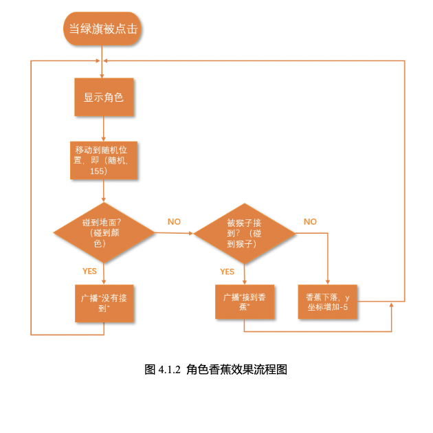 【Mind+】Gravity:Arduino编程积木 奇想部落-接香蕉1.0图6