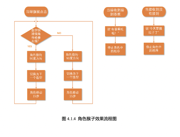 【Mind+】Gravity:Arduino编程积木 奇想部落-接香蕉1.0图9