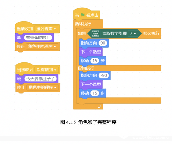 【Mind+】Gravity:Arduino编程积木 奇想部落-接香蕉1.0图10