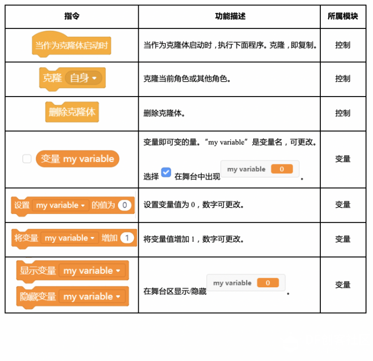 【Mind+】Gravity:Arduino编程积木 奇想部落-接香蕉2.0图3